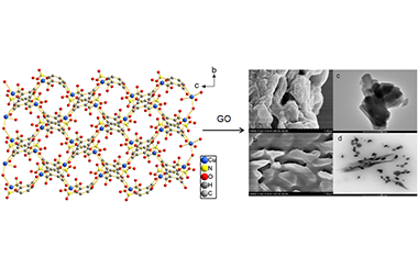 A 2D Layer Copper(II) Coordination Polymer with 3-Nitrophthalic Acid: Synthesis, Crystal Structure and Copper 3-Nitrophthalate Metal-organic Framework-graphene Oxide Nanocomposite 2011-2970